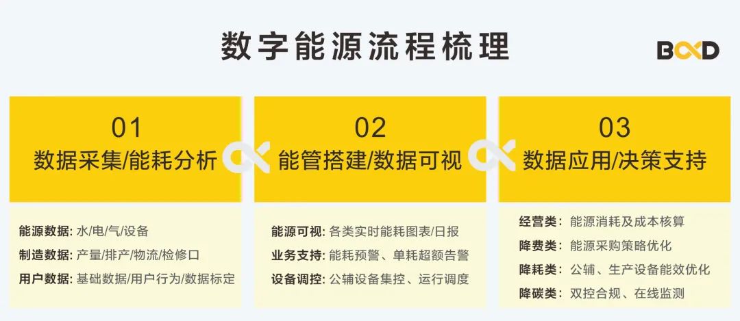 能源精細管理,這家名企年節約用能80萬,用數據驅動節能降耗