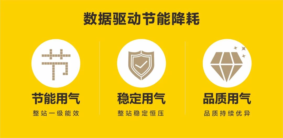 關(guān)注這3點，數(shù)據(jù)驅(qū)動節(jié)能降耗，將壓縮空氣綜合成本降到更低！