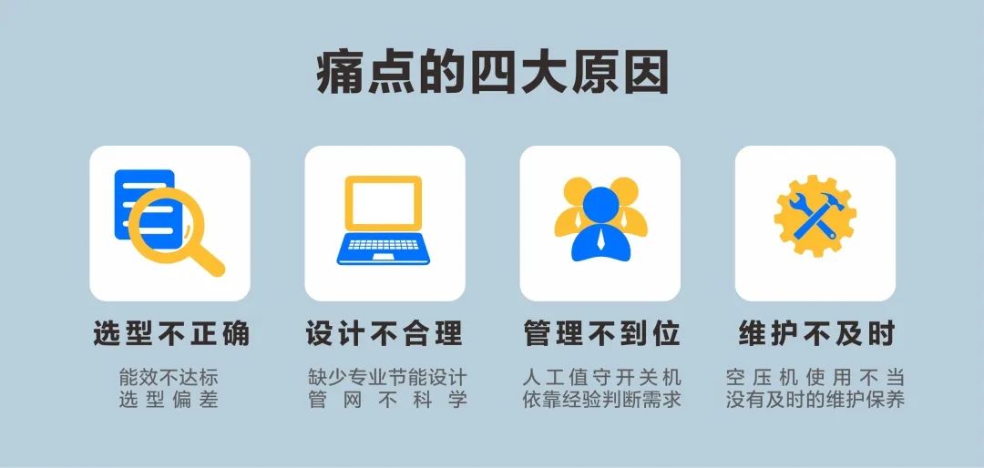 關(guān)注這3點，數(shù)據(jù)驅(qū)動節(jié)能降耗，將壓縮空氣綜合成本降到更低！