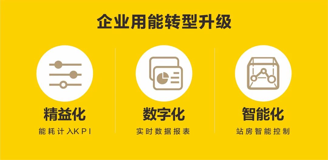 關(guān)注這3點，數(shù)據(jù)驅(qū)動節(jié)能降耗，將壓縮空氣綜合成本降到更低！