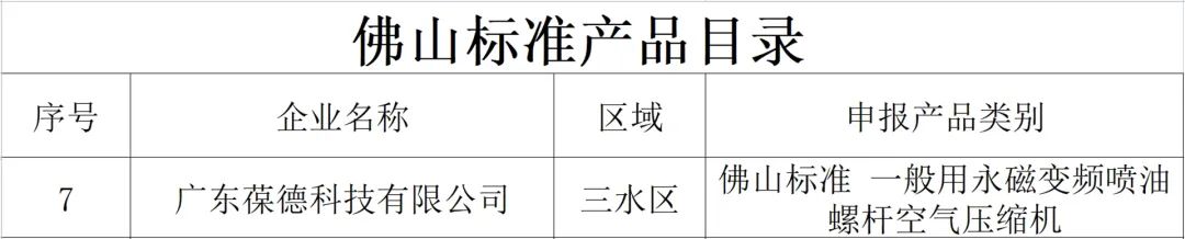 榮譽(yù) | 對(duì)標(biāo)世界，認(rèn)準(zhǔn)佛山，葆德節(jié)能產(chǎn)品入選“佛山標(biāo)準(zhǔn)”！