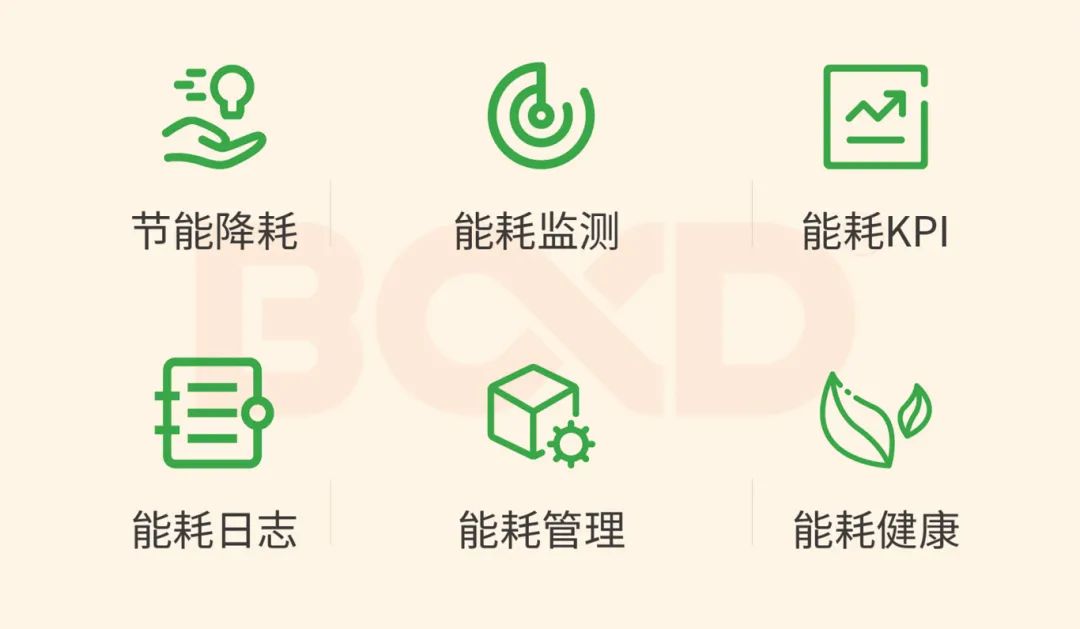 重新定義 智能節能 | 葆德天籟系列2.0二級壓縮全新發布!