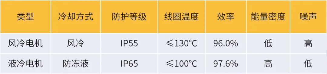 如何緩解工廠老板的能耗焦慮？葆德天籟拆機探秘，比SU7更香！