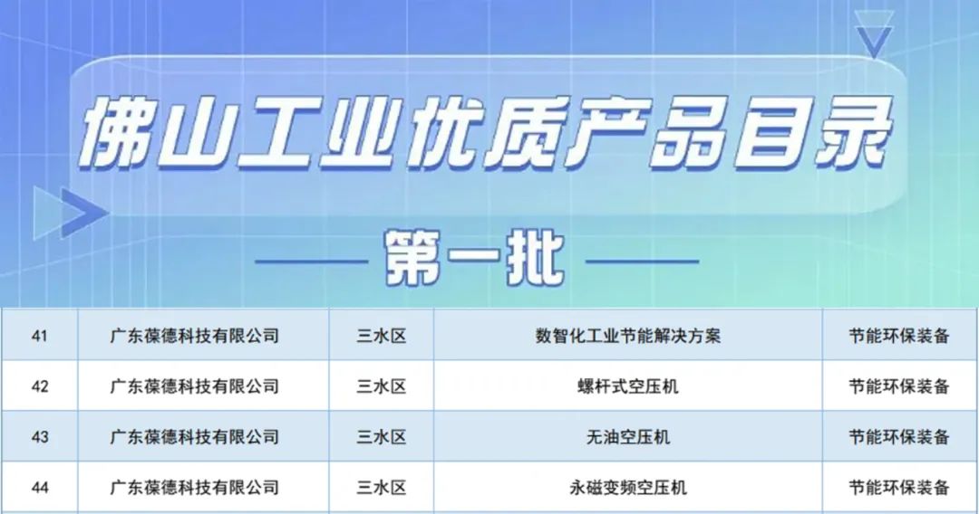 葆德空壓機入選《佛山工業優質產品》和首批工業設備更新清單