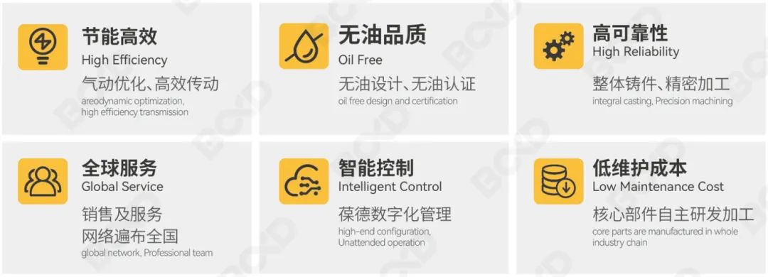葆德全新升級離心式壓縮機:高效節(jié)能解決方案全面煥新