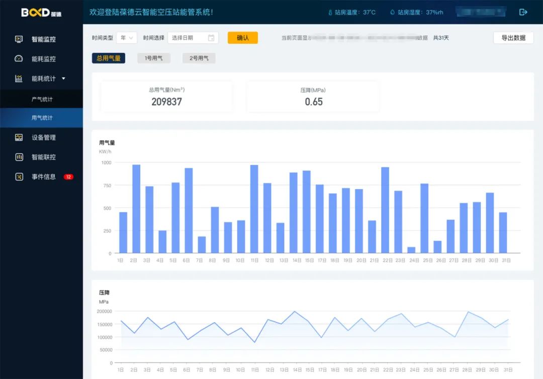 跑冒滴，人工檢，能耗浪費有多嚴(yán)重？如何用數(shù)據(jù)挖掘節(jié)能價值？