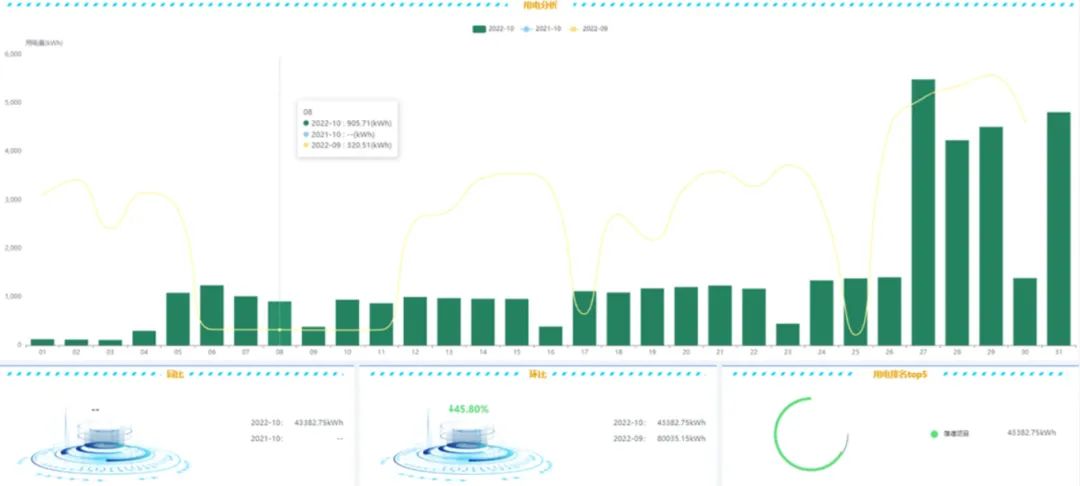 跑冒滴，人工檢，能耗浪費有多嚴(yán)重？如何用數(shù)據(jù)挖掘節(jié)能價值？