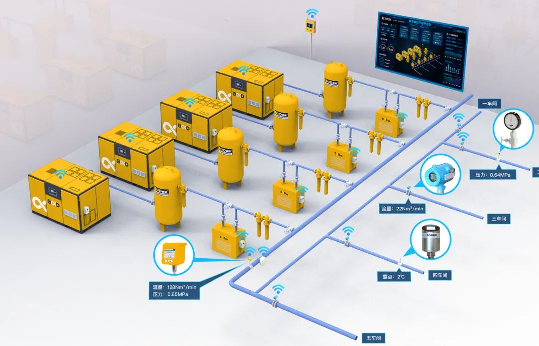 大咖說 | 緊跟風口走,攜手葆德,開創工業節能新藍海!