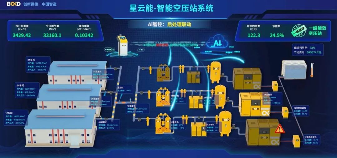 關稅戰下制造業求生指南:用葆德空壓機年省130萬電費