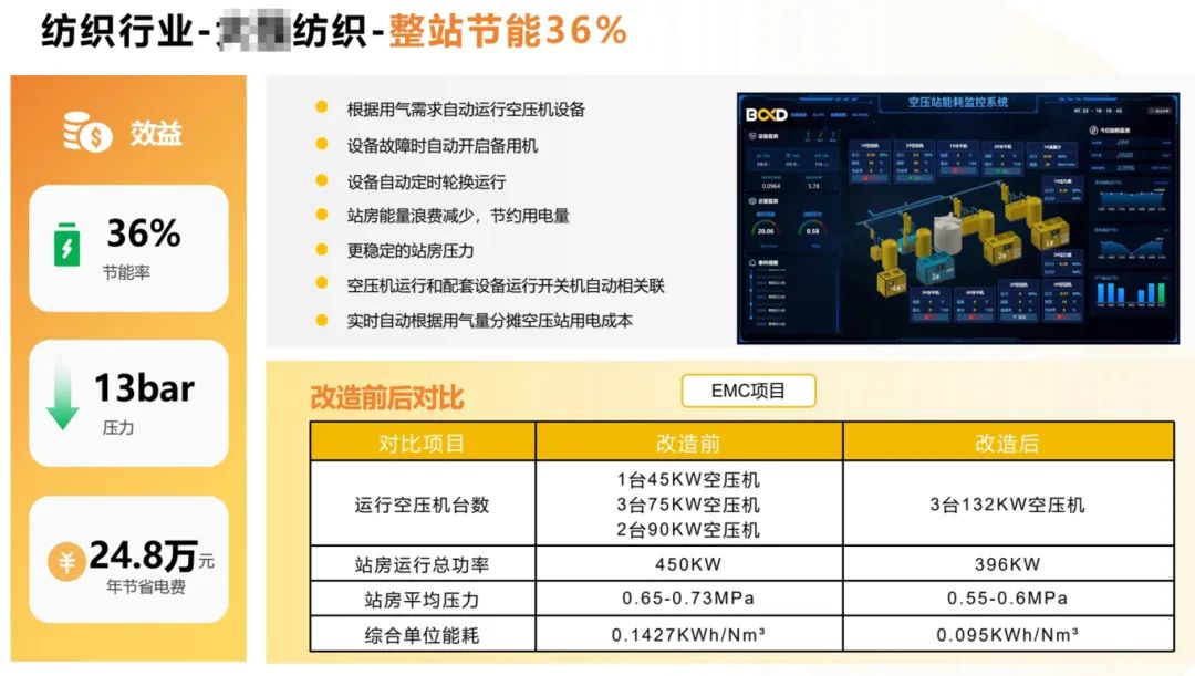 制造業降本利器:葆德節能方案 為電子集團年節約成本230萬