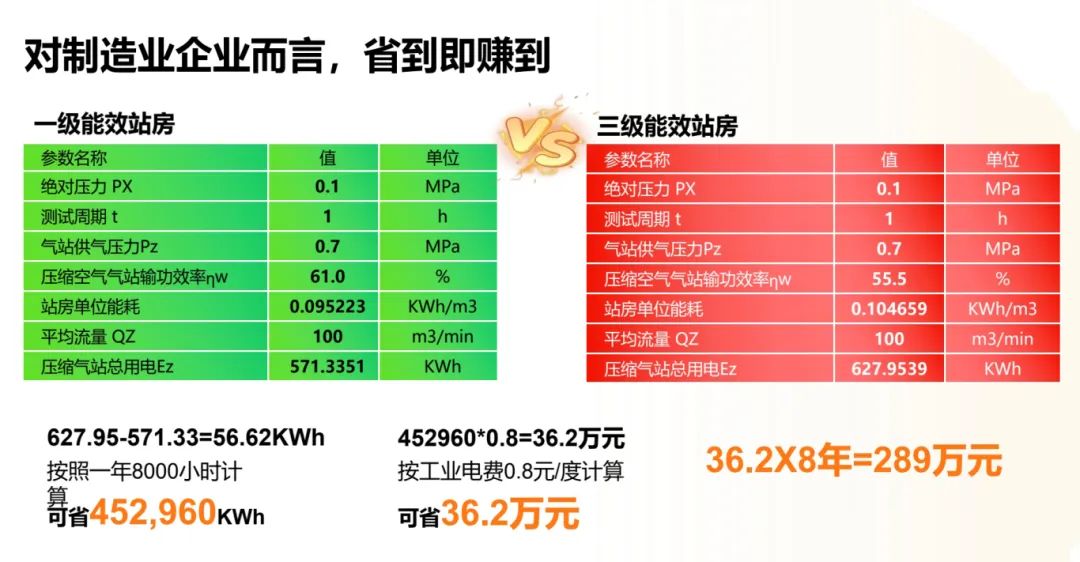 制造業降本利器:葆德節能方案 為電子集團年節約成本230萬