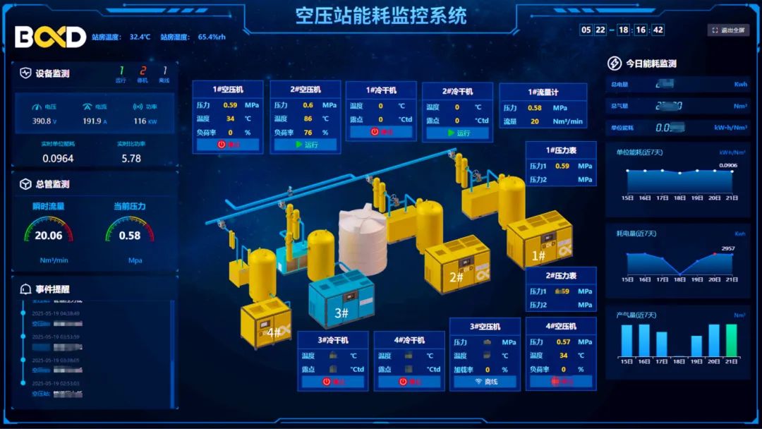 紡織行業節能案例 | 空壓機系統這樣改造每年可省電費40萬+