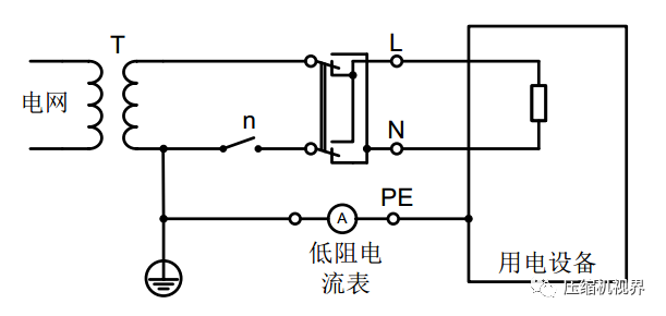 漏電：空壓機上看不見摸得著的頭痛問題