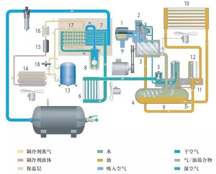 螺桿空壓機潤滑油消耗大但找不到原因？