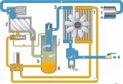 對應空壓機滲油、滴油、漏油，處理方法原來是