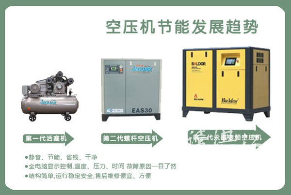 永磁變頻空壓機(jī)：利用新技術(shù) 讓祖國(guó)的天更藍(lán)